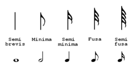 Rhythmuszeichen der franzoesischen Tabulatur