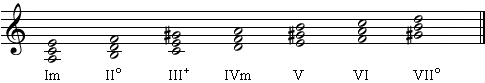 Stufenakkorde der harmonisch Moll-Tonleiter