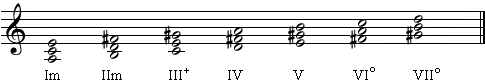 Stufenakkorde der melodisch Moll-Tonleiter