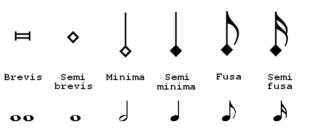 Rhythmuszeichen der spanischen Tabulatur
